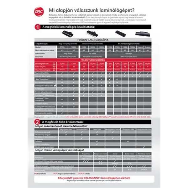 Laminálógép, A4, 75-125 mikron, GBC "Fusion 3000L" - 4