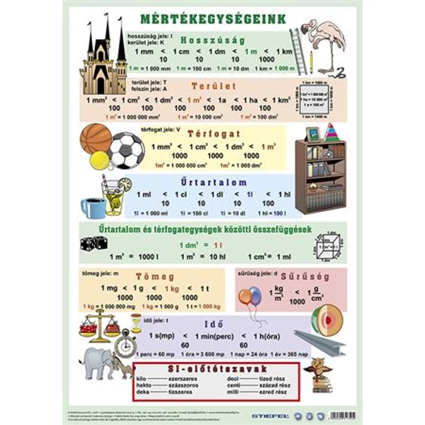 Könyökalátét, kétoldalas, A3, STIEFEL "Mértékegységeink"