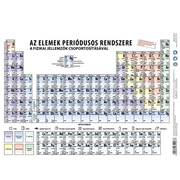 Tanulói munkalap, A4, STIEFEL "Periódusos rendszer" - 2