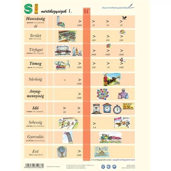 Tanulói munkalap, A4,  STIEFEL "SI mértékegységrendszer I." - 2
